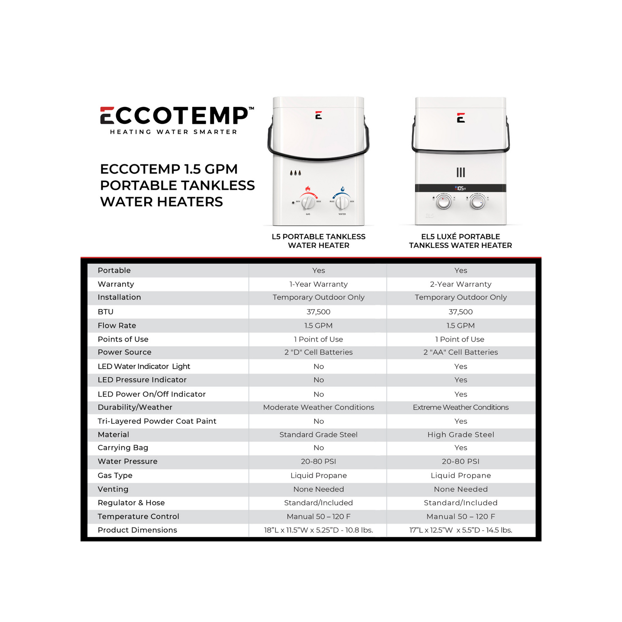 Eccotemp Luxé Outdoor Portable Tankless Water Heater with LED Display