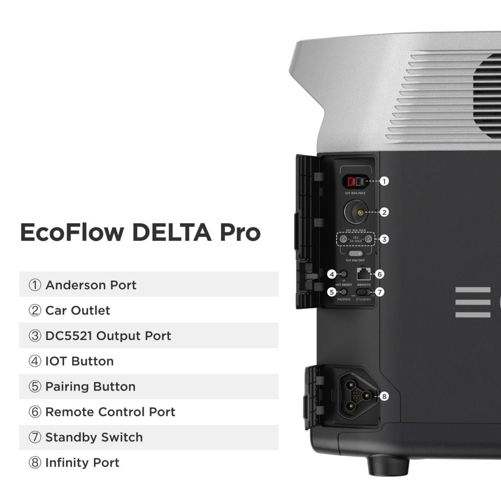 EcoFlow DELTA Pro with Dual Units and Double Voltage Hub | 2DP-DVH