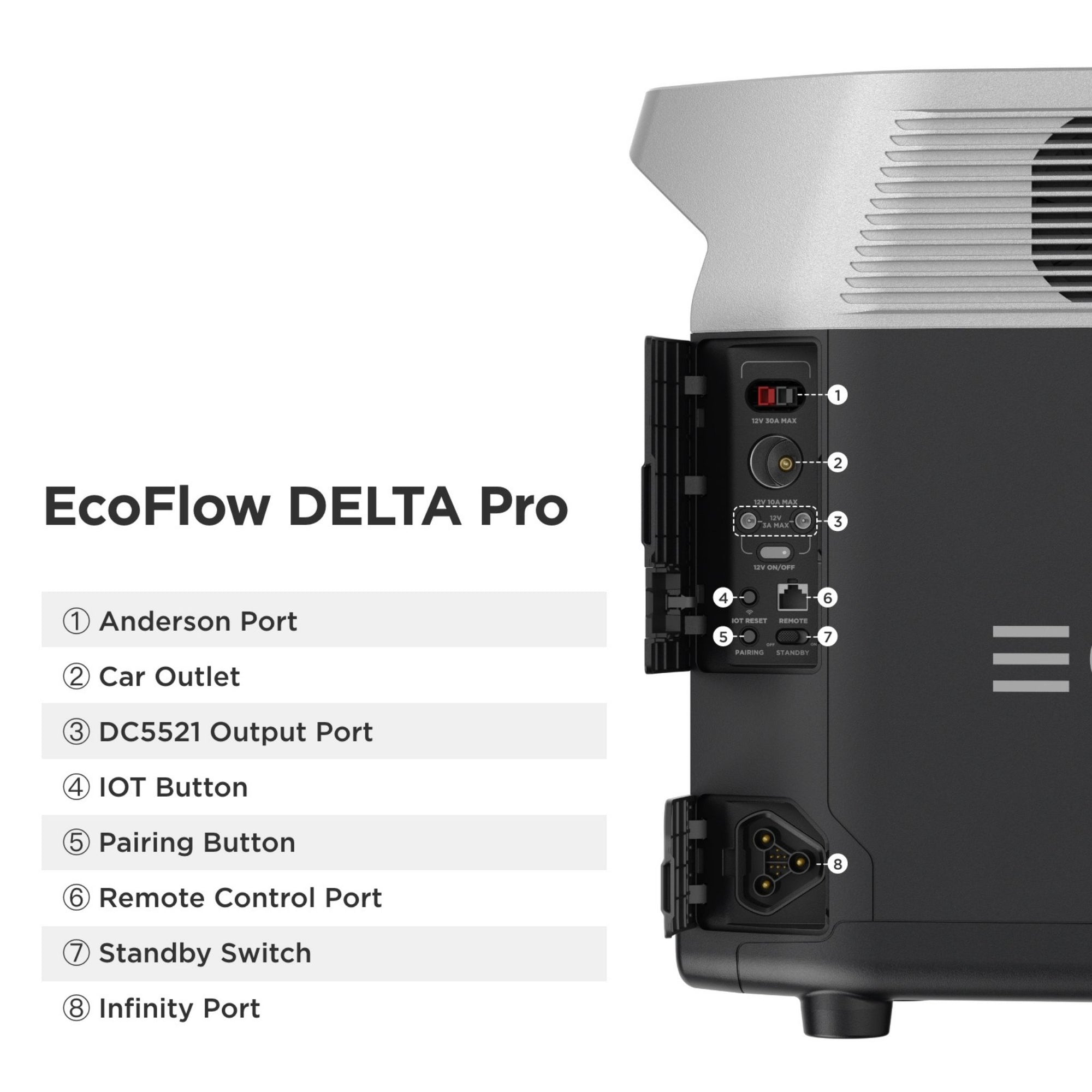 EcoFlow DELTA Pro Portable Power Station with Additional Battery