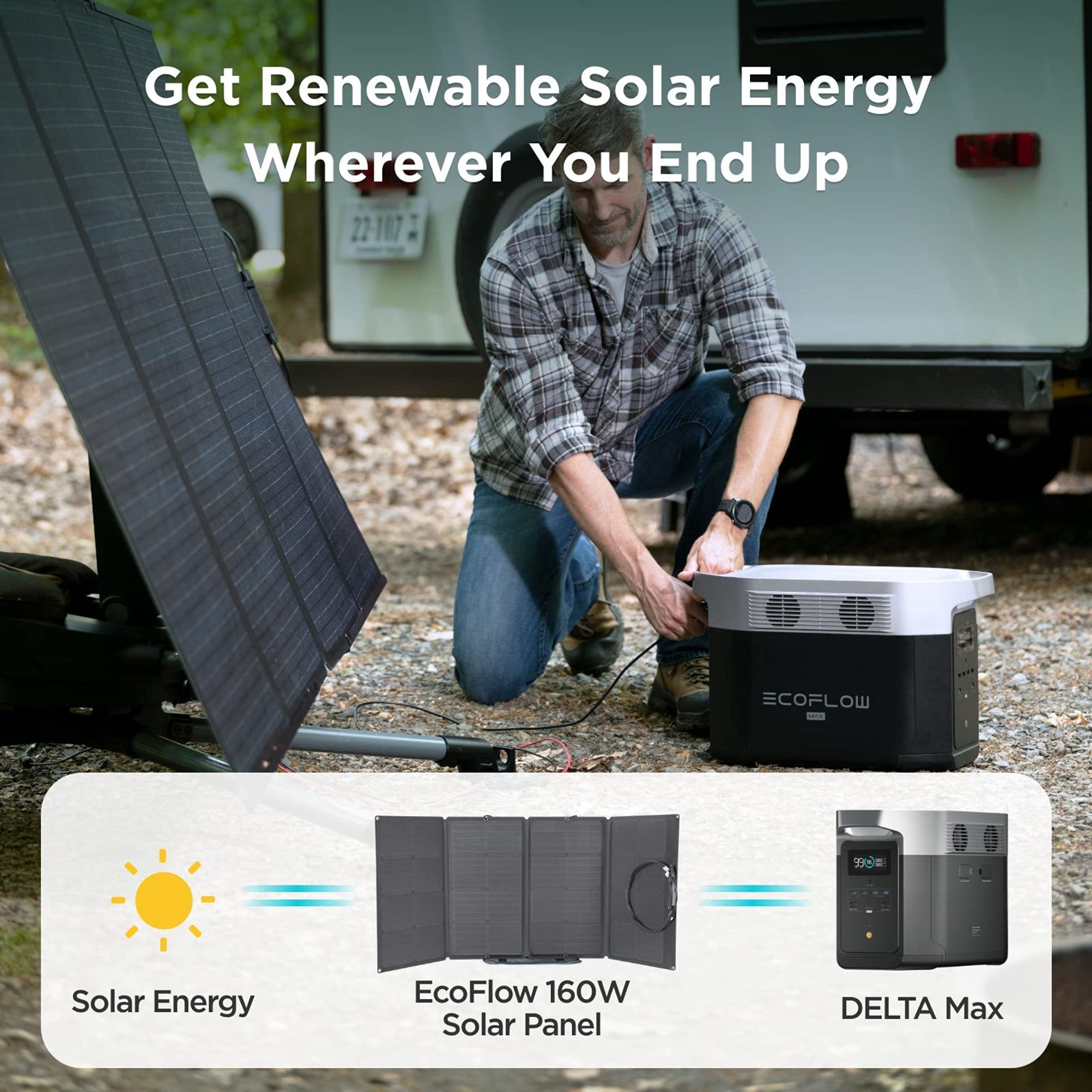 EcoFlow DELTA Max 1600 Portable Power Station with 160W Solar Panels